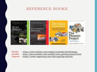REFERENCE BOOKS
Docker – https://docs.docker.com/engine/tutorials/dockerizing/
Ansible – http://docs.ansible.com/ansible/intro_getting_started.html
Vagrant – https://www.vagrantup.com/docs/getting-started/
 