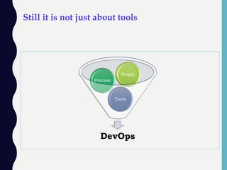 Still it is not just about tools
DevOps
Tools
Process
People
 