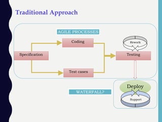 Traditional Approach
Specification
Coding
Test cases
Testing
Deploy
Rework
Support
AGILE PROCESSES
WATERFALL?
 