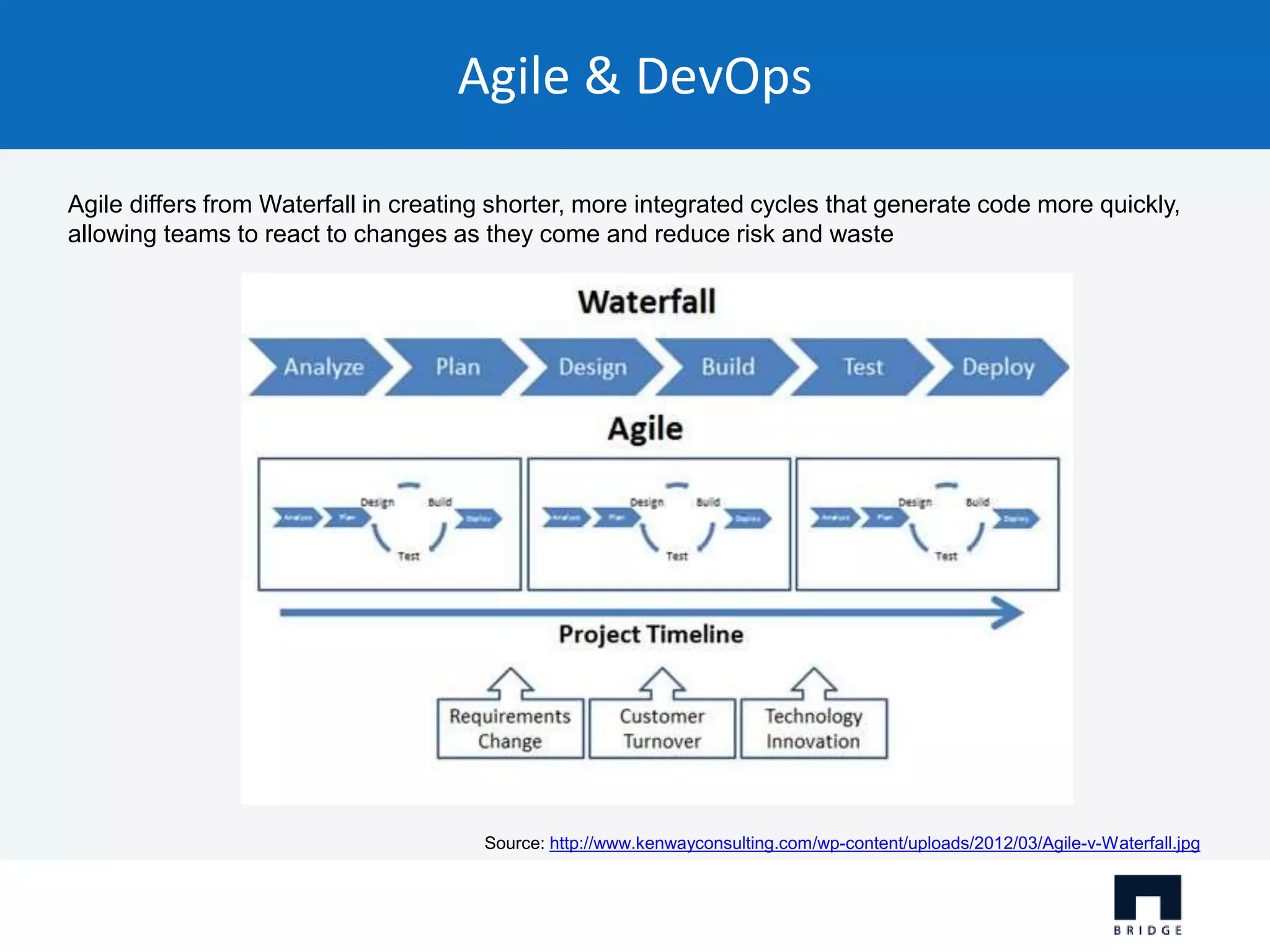 Agile & DevOps Agile differs from Waterfall in creating shorter, more integrated cycles that generate code more quickly, allowing teams to react to changes as they come and reduce risk and waste Source: http://www.kenwayconsulting.com/wp-content/uploads/2012/03/Agile-v-Waterfall.jpg 