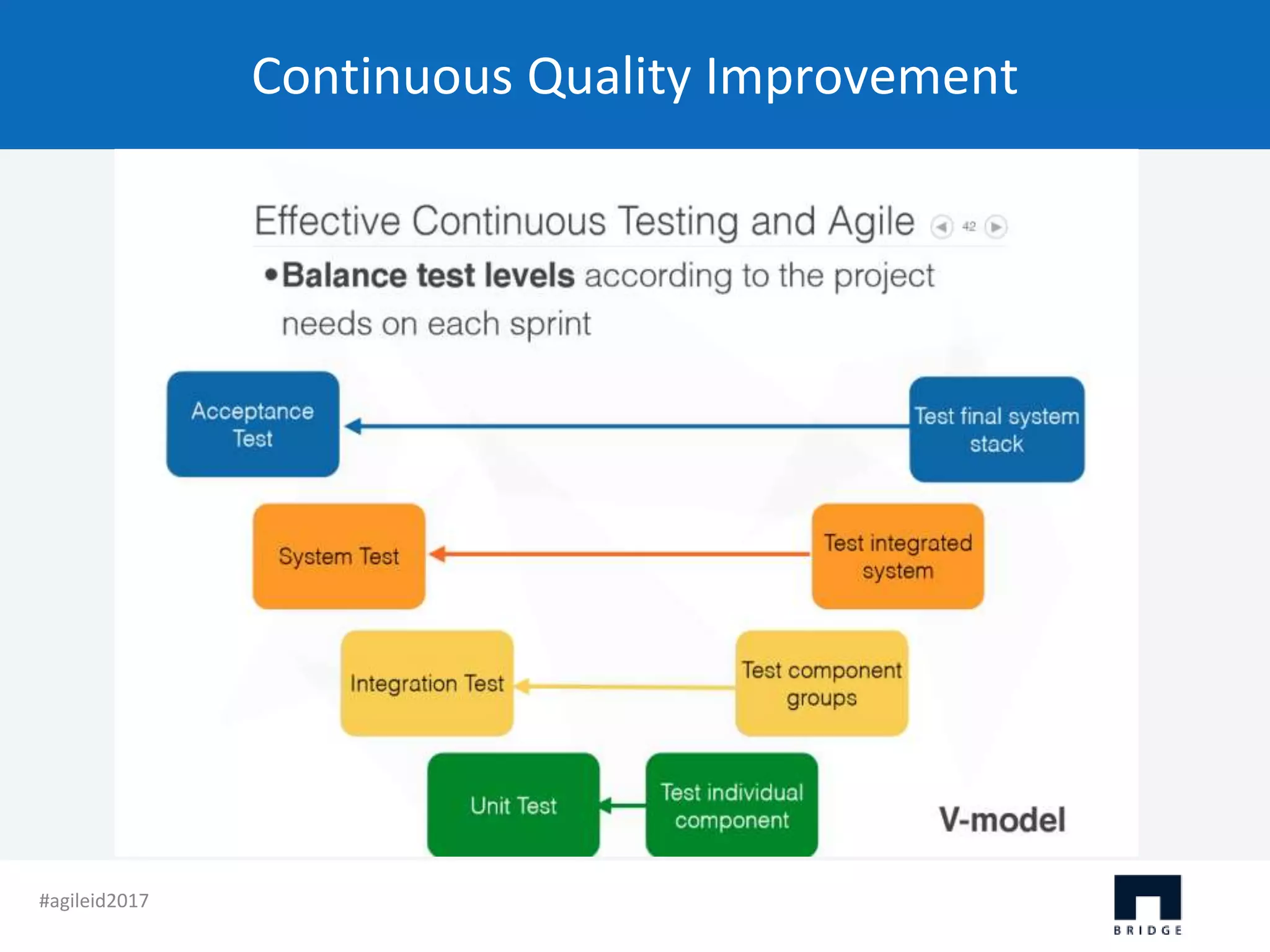 Continuous Quality Improvement #agileid2017 