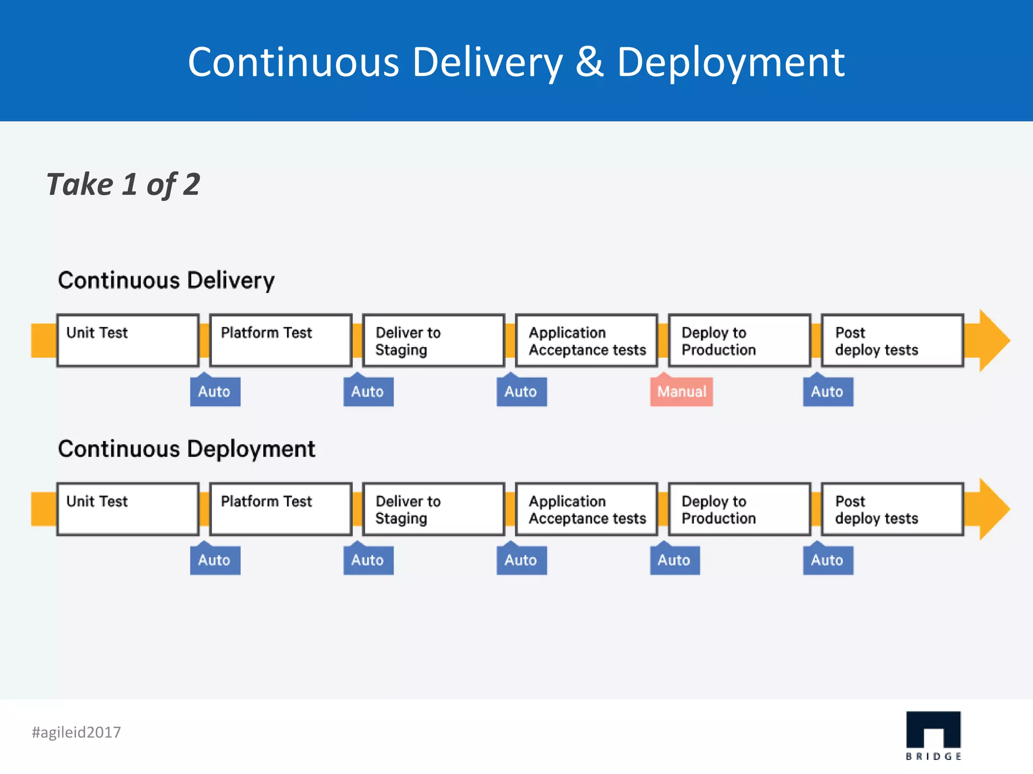 Continuous Delivery & Deployment Take 1 of 2 #agileid2017 