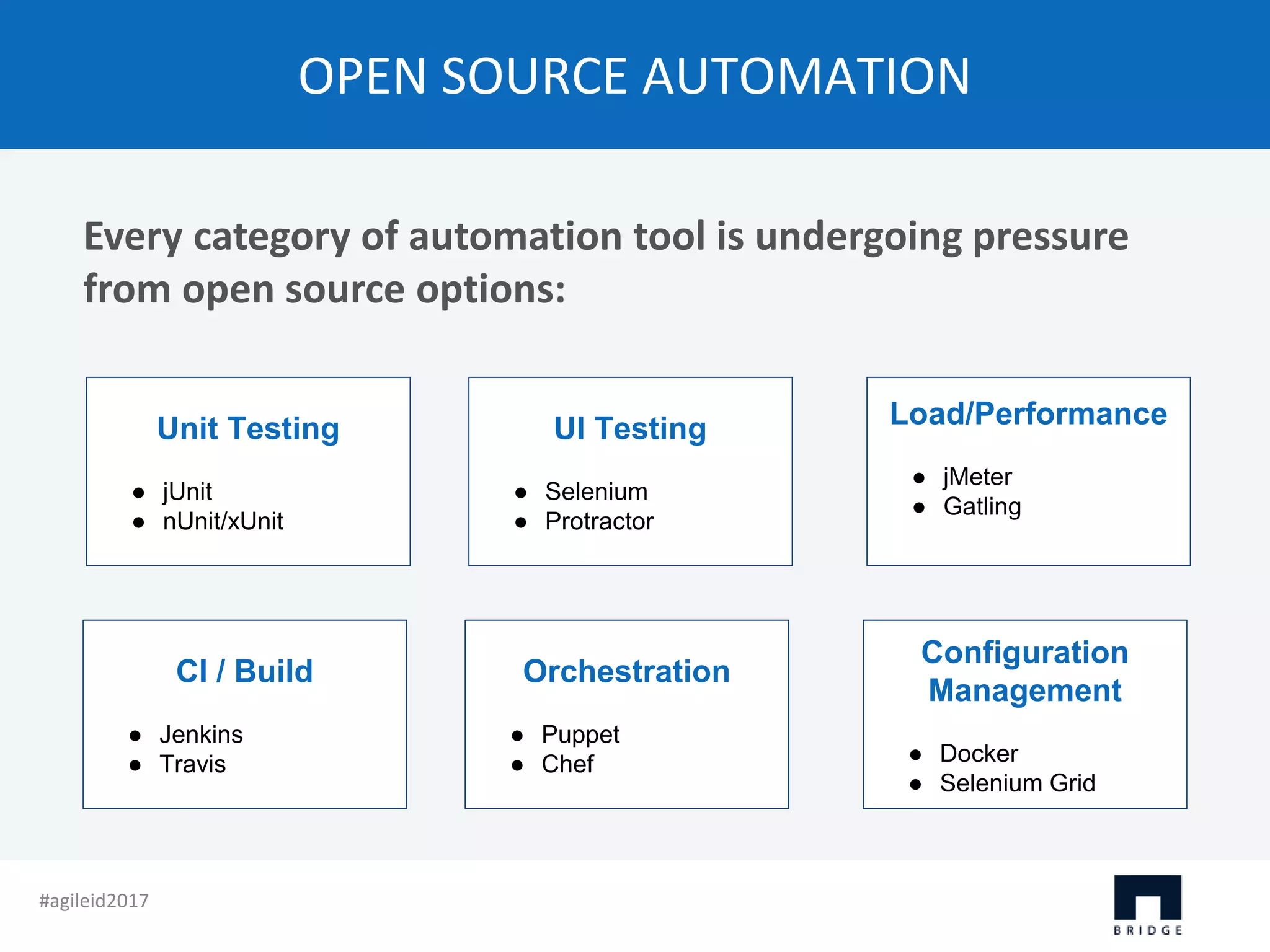 OPEN SOURCE AUTOMATION Every category of automation tool is undergoing pressure from open source options: Unit Testing ● jUnit ● nUnit/xUnit UI Testing ● Selenium ● Protractor Load/Performance ● jMeter ● Gatling CI / Build ● Jenkins ● Travis Orchestration ● Puppet ● Chef Configuration Management ● Docker ● Selenium Grid #agileid2017 