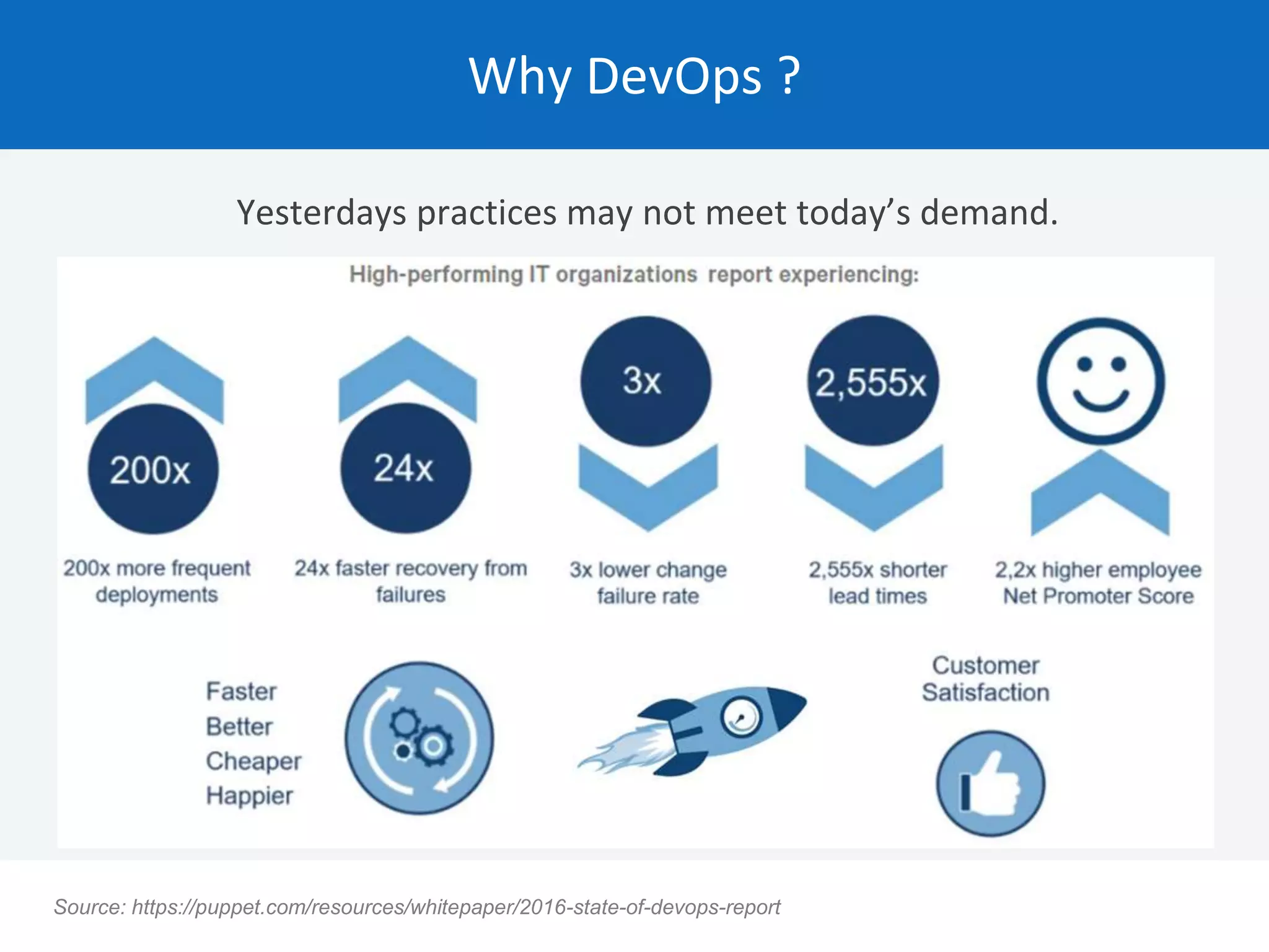 Yesterdays practices may not meet today’s demand. Why DevOps ? Source: https://puppet.com/resources/whitepaper/2016-state-of-devops-report 