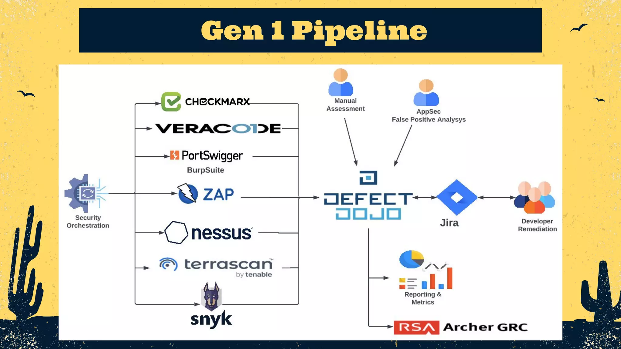 Gen 1 Pipeline 