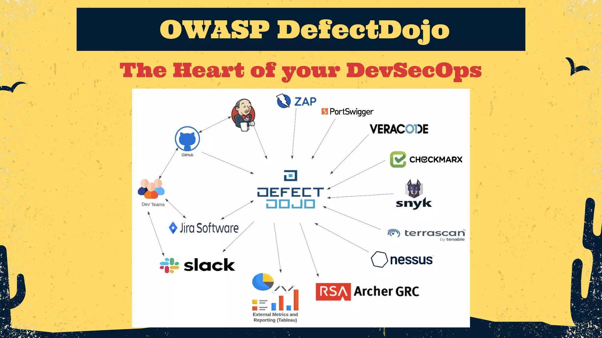 The Heart of your DevSecOps OWASP DefectDojo 