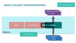 5
WHAT IS SECURITY INSTRUMENTATION?
Platform
Agent Loader
ClassClassClass
ClassClassClass
Transformer
Original
Code
Instrumented
Code
Add sensors here!
Run instrumented code!
 