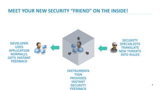 6
SECURITY
SPECIALISTS
TRANSLATE
NEW THREATS
INTO RULES
MEET YOUR NEW SECURITY “FRIEND” ON THE INSIDE!
INSTRUMENTA
TION
PROVIDES
INSTANT
SECURITY
FEEDBACK
DEVELOPER
USES
APPLICATION
NORMALLY,
GETS INSTANT
FEEDBACK
 