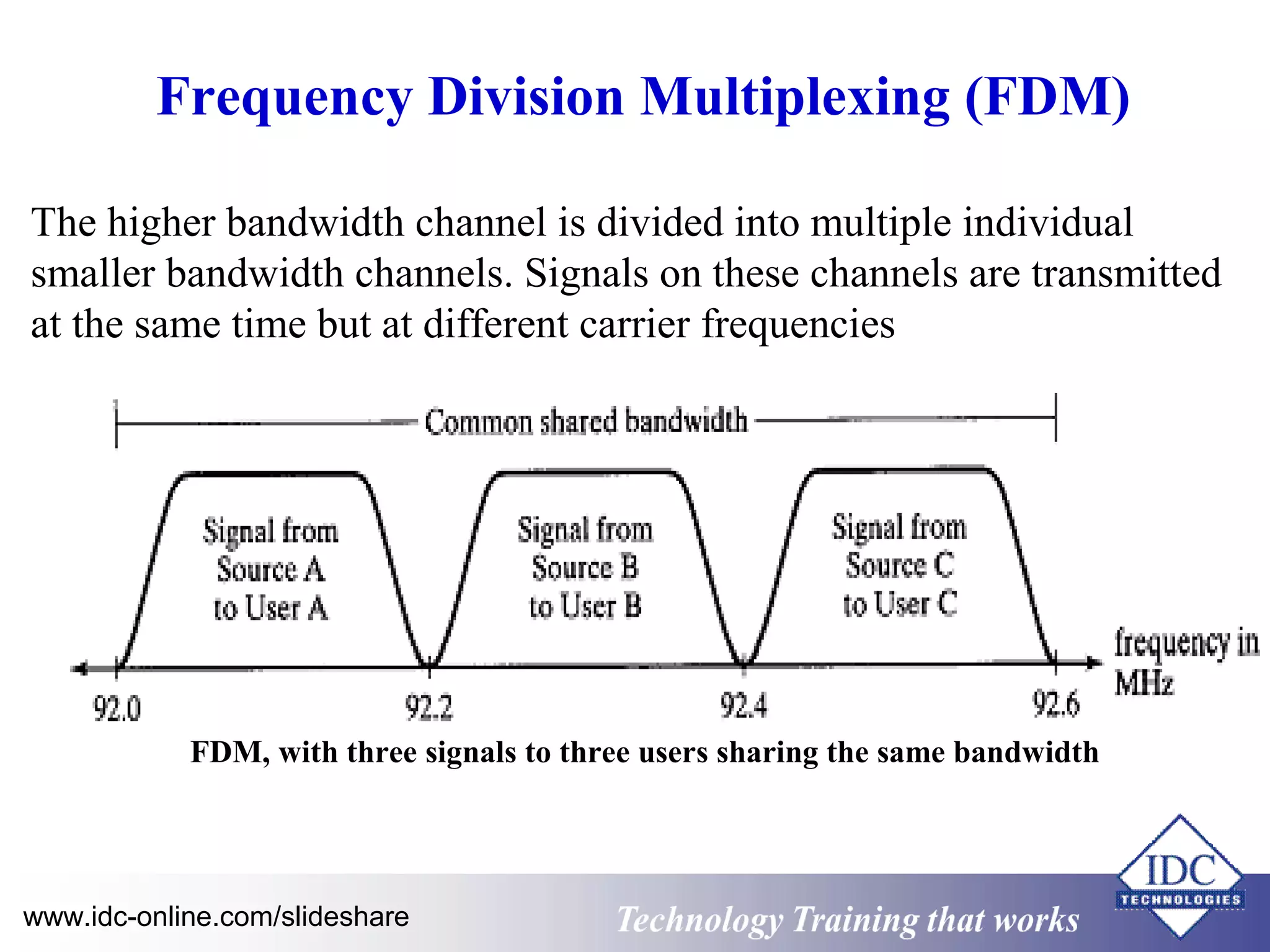 Frequency Division Multiplexing (FDM) 
The higher bandwidth channel is divided into multiple individual 
smaller bandwidth channels. Signals on these channels are transmitted 
at the same time but at different carrier frequencies 
FDM, with three signals to three users sharing the same bandwidth 
www.idc-online.com/slideshare Technology TTrraaiinniinngg tthhaatt WWoorrkkss 
 