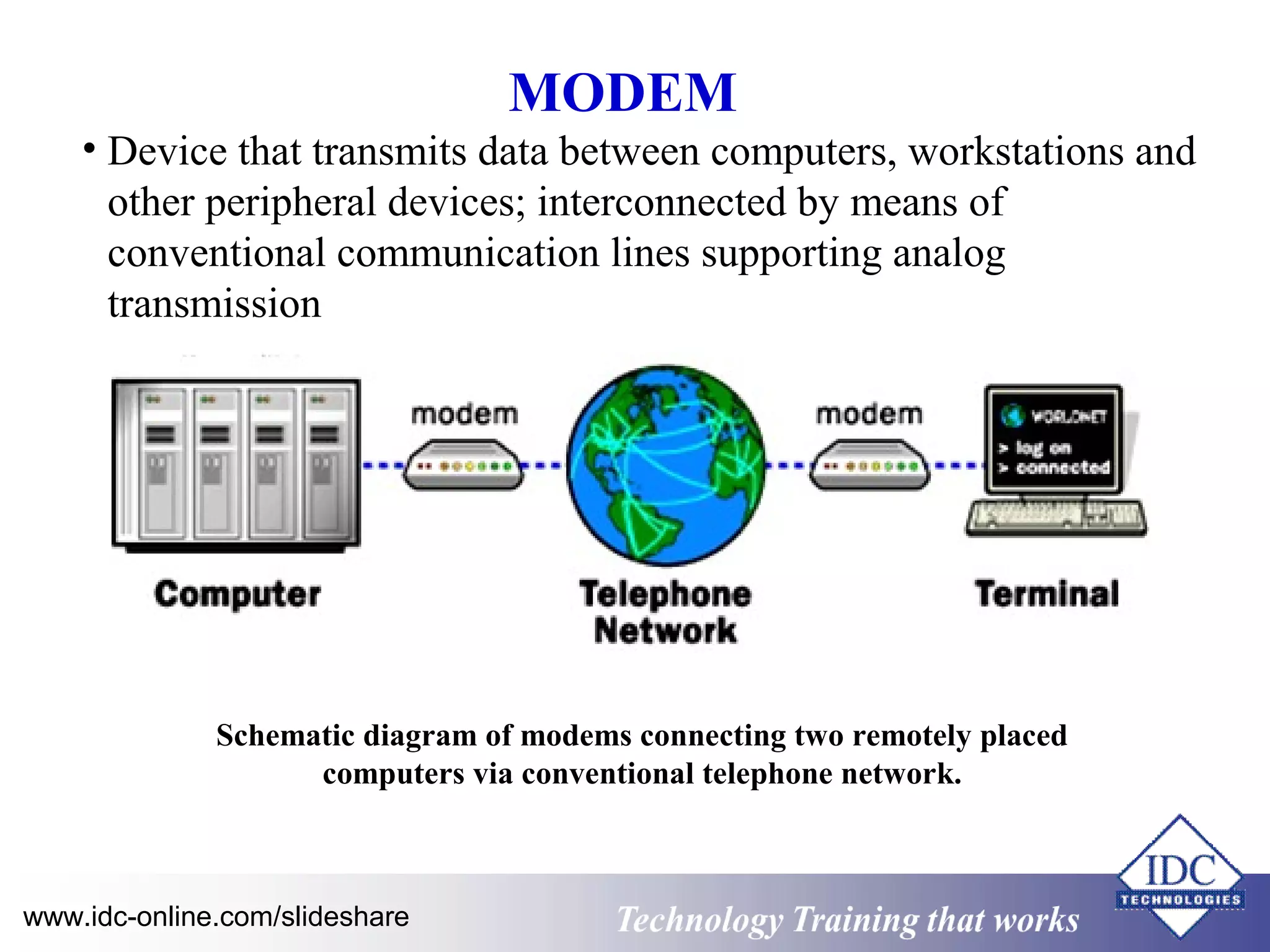 MODEM 
• Device that transmits data between computers, workstations and 
other peripheral devices; interconnected by means of 
conventional communication lines supporting analog 
transmission 
Schematic diagram of modems connecting two remotely placed 
computers via conventional telephone network. 
www.idc-online.com/slideshare Technology TTrraaiinniinngg tthhaatt WWoorrkkss 
 