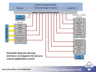 Practical Distributed Control Systems (DCS) for Engineers and ...