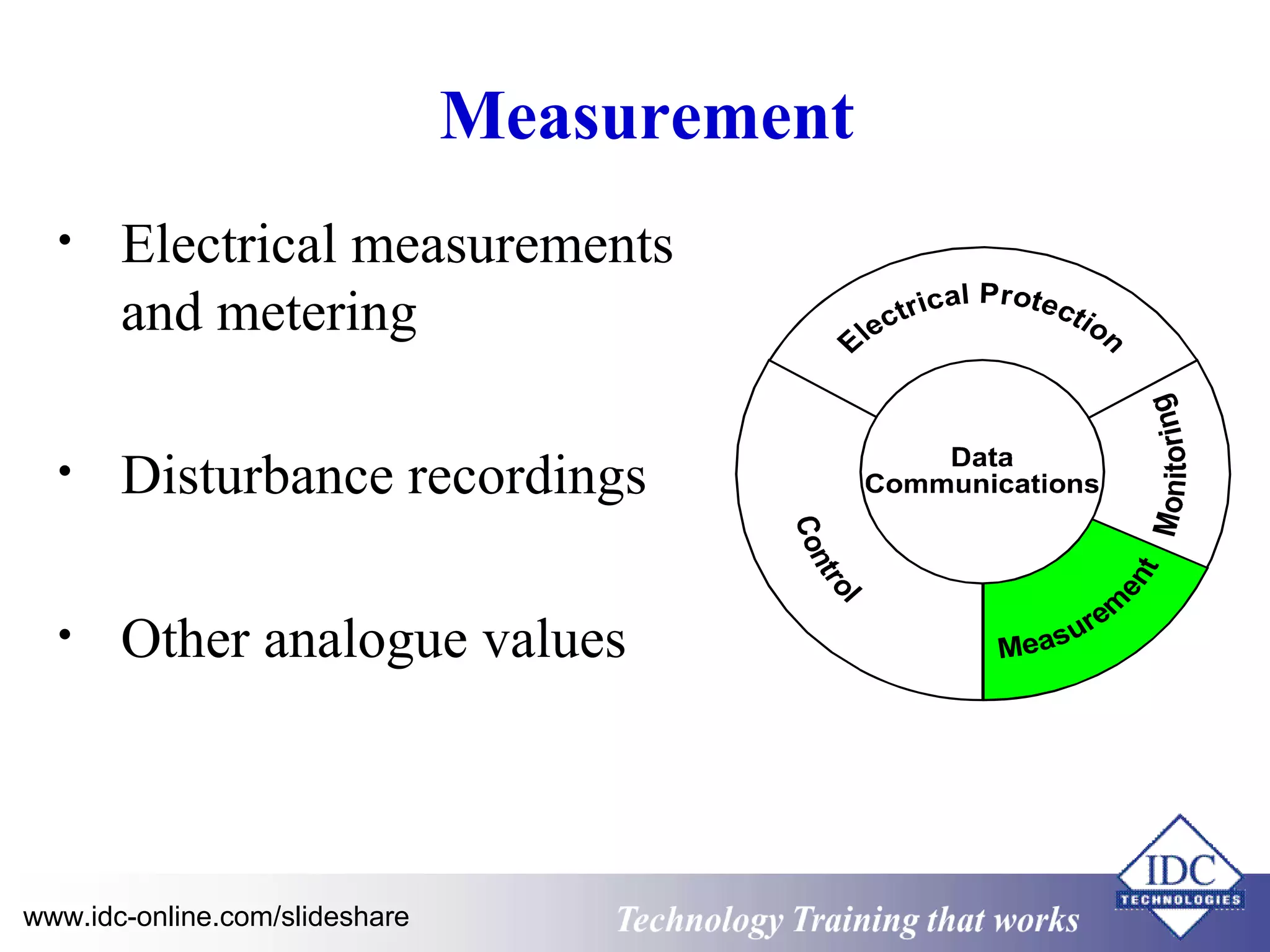Measurement 
• Electrical measurements 
and metering 
• Disturbance recordings 
• Other analogue values 
Technology www.idc-online.com/slideshare Technology T Trraainininingg t hthaat tW Woorrkkss 
 
