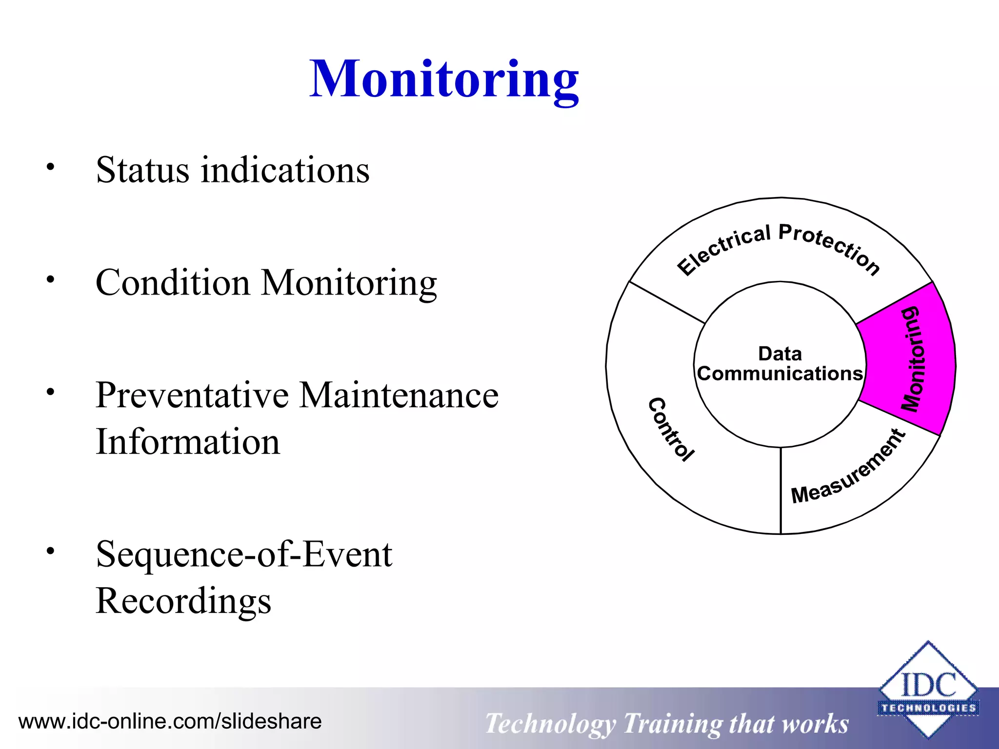 Monitoring 
• Status indications 
• Condition Monitoring 
• Preventative Maintenance 
Information 
• Sequence-of-Event 
Recordings 
Technology www.idc-online.com/slideshare Technology T Trraainininingg t hthaat tW Woorrkkss 
 