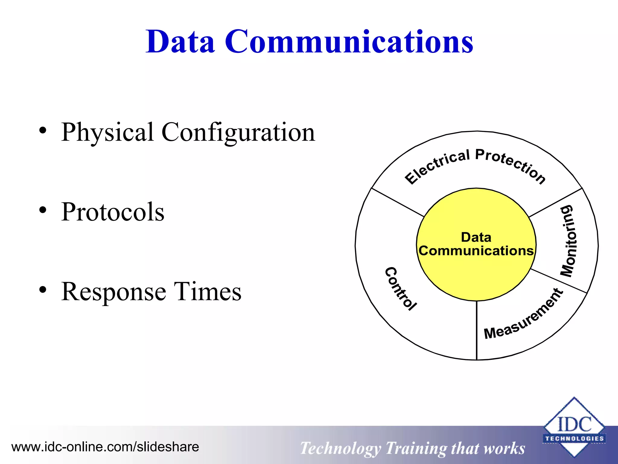 Data Communications 
• Physical Configuration 
• Protocols 
• Response Times 
Technology www.idc-online.com/slideshare Technology T Trraainininingg t hthaat tW Woorrkkss 
 