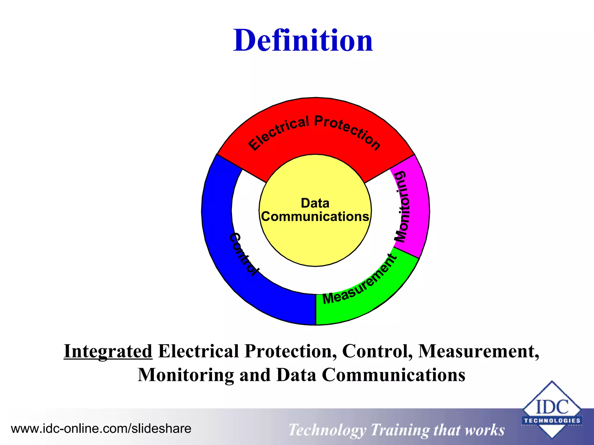 Definition 
Integrated Electrical Protection, Control, Measurement, 
Monitoring and Data Communications 
Technology www.idc-online.com/slideshare Technology T Trraainininingg t hthaat tW Woorrkkss 
 