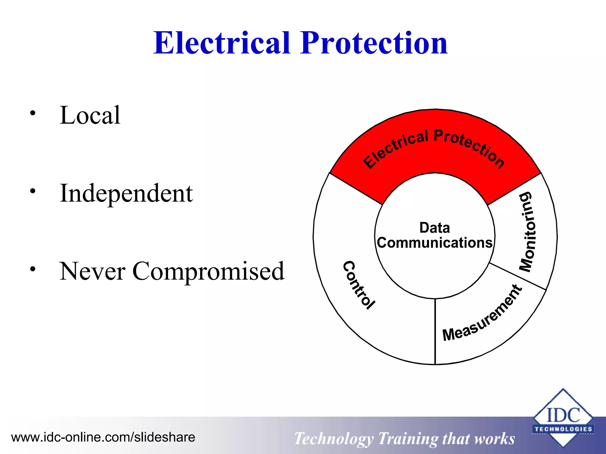 Electrical Protection 
• Local 
• Independent 
• Never Compromised 
Technology www.idc-online.com/slideshare Technology T Trraainininingg t hthaat tW Woorrkkss 
 