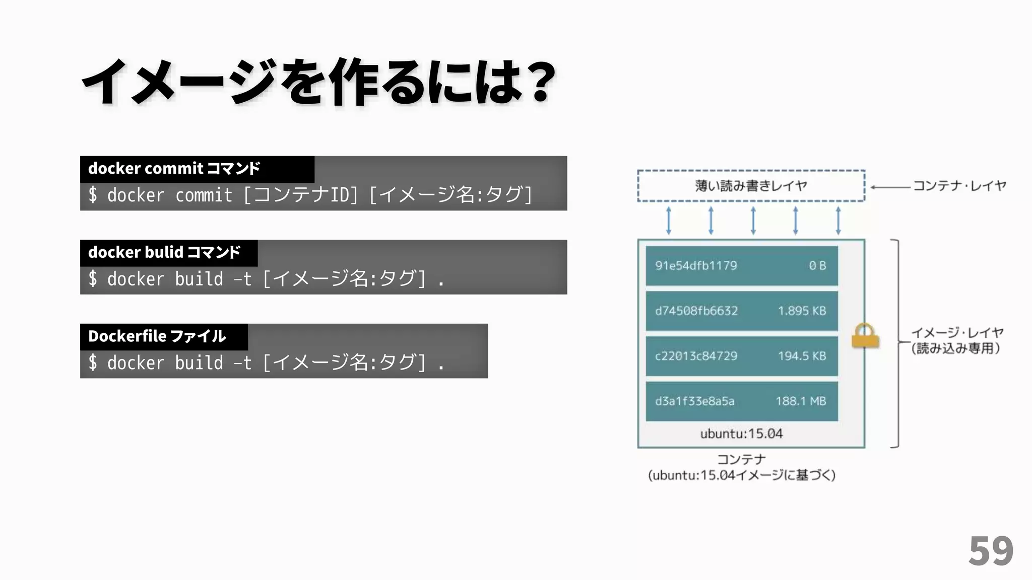 イメージを作るには？
59
$ docker commit [コンテナID] [イメージ名:タグ]
docker commit コマンド
$ docker build –t [イメージ名:タグ] .
docker bulid コマンド
$ docker build –t [イメージ名:タグ] .
Dockerfile ファイル
 