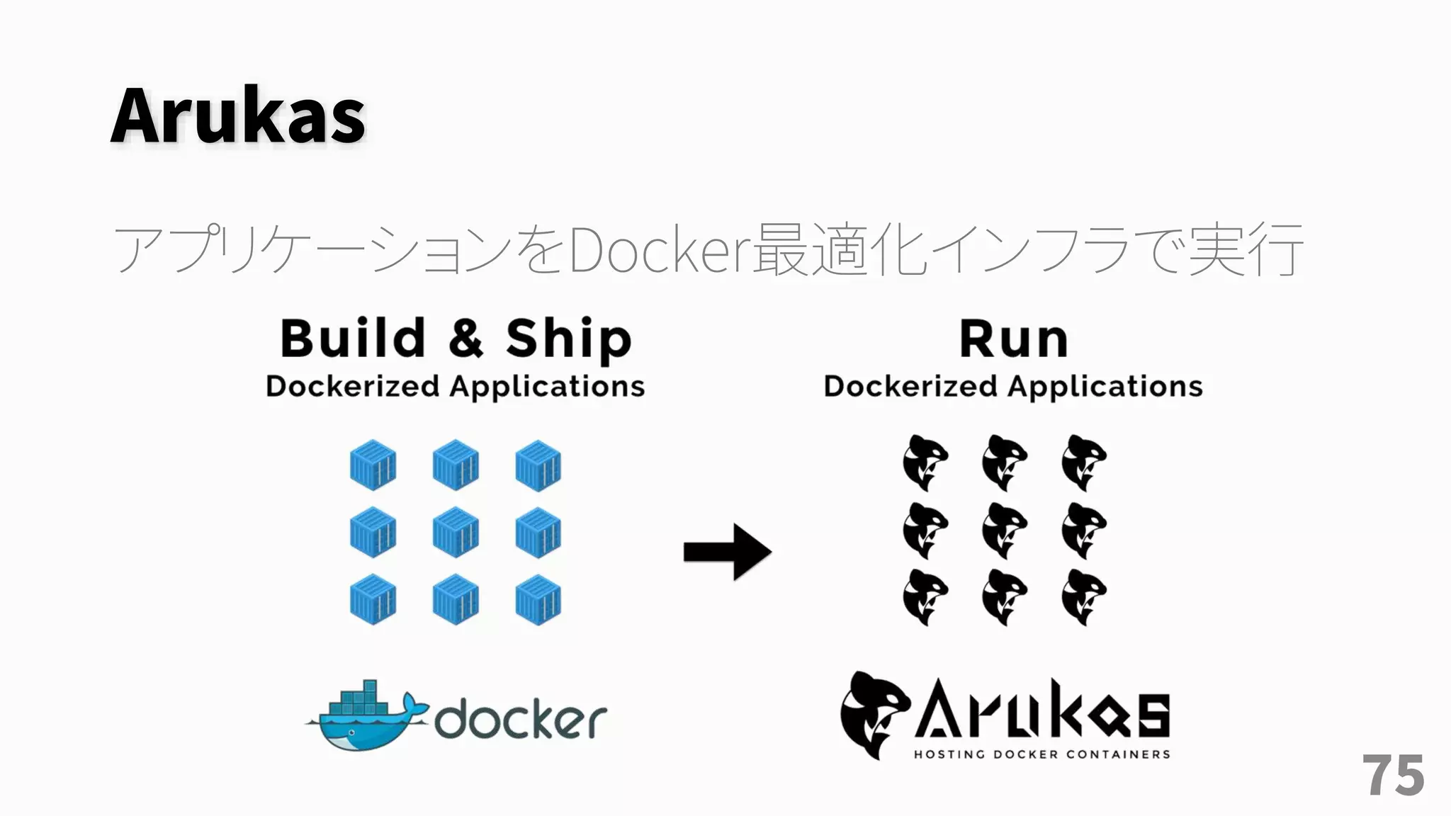Arukas
アプリケーションをDocker最適化インフラで実行
75
 