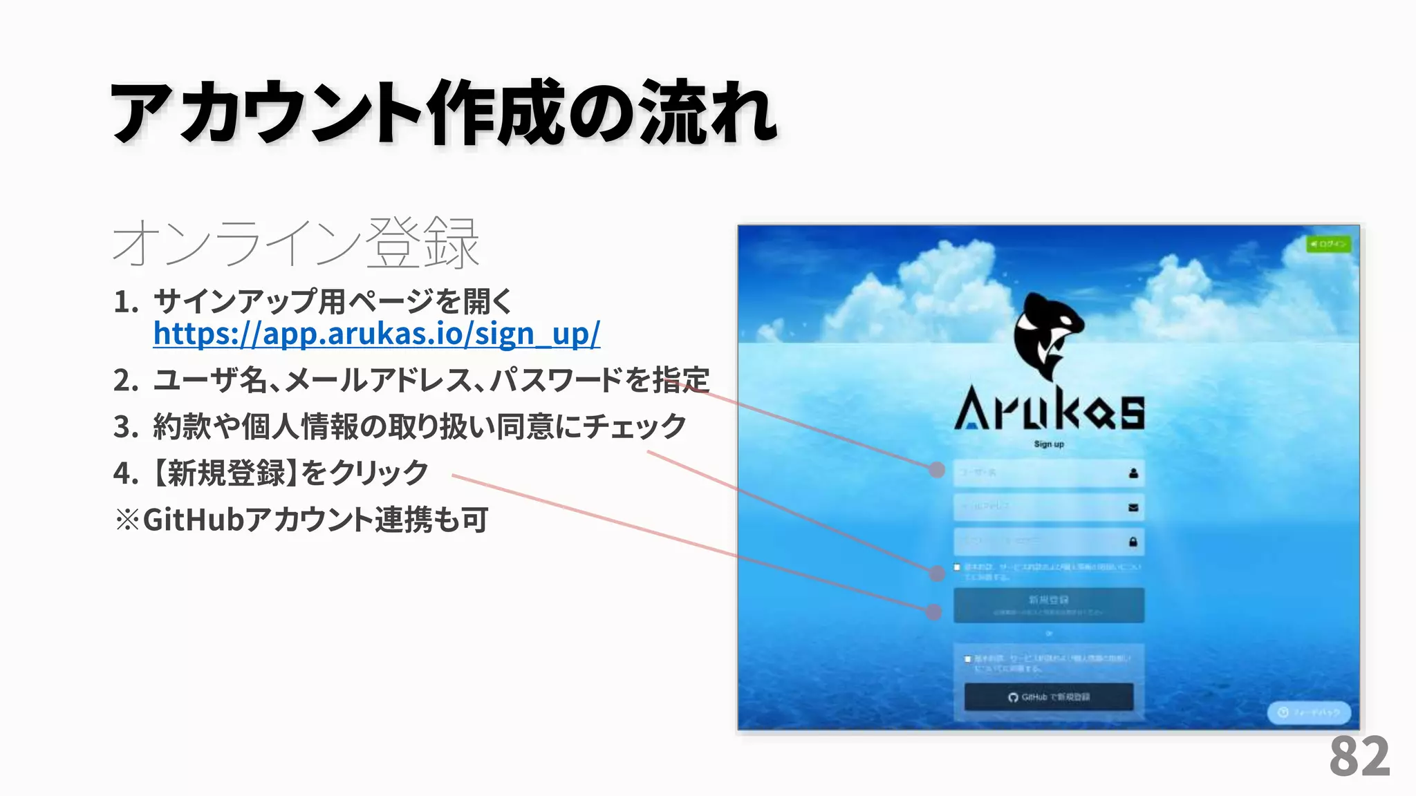 アカウント作成の流れ
オンライン登録
1. サインアップ用ページを開く
https://app.arukas.io/sign_up/
2. ユーザ名、メールアドレス、パスワードを指定
3. 約款や個人情報の取り扱い同意にチェック
4. 【新規登録】をクリック
※GitHubアカウント連携も可
82
 