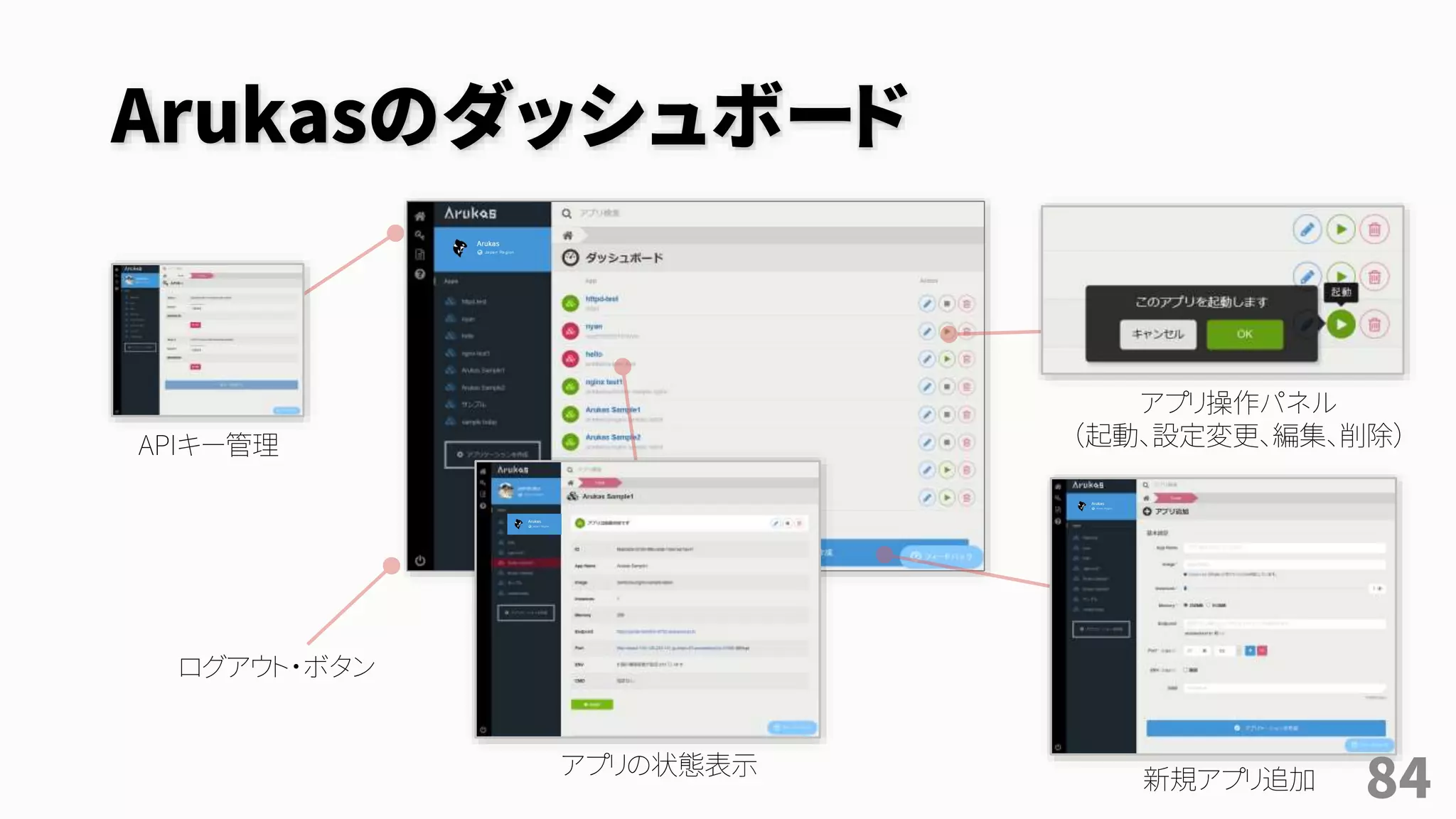 Arukasのダッシュボード
APIキー管理
ログアウト・ボタン
アプリ操作パネル
（起動、設定変更、編集、削除）
新規アプリ追加
アプリの状態表示
84
 