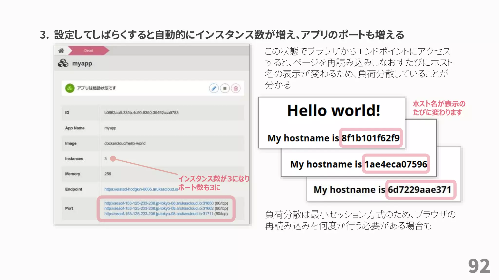 3. 設定してしばらくすると自動的にインスタンス数が増え、アプリのポートも増える
インスタンス数が3になり
ポート数も3に
この状態でブラウザからエンドポイントにアクセス
すると、ページを再読み込みしなおすたびにホスト
名の表示が変わるため、負荷分散していることが
分かる
負荷分散は最小セッション方式のため、ブラウザの
再読み込みを何度か行う必要がある場合も
ホスト名が表示の
たびに変わります
92
 
