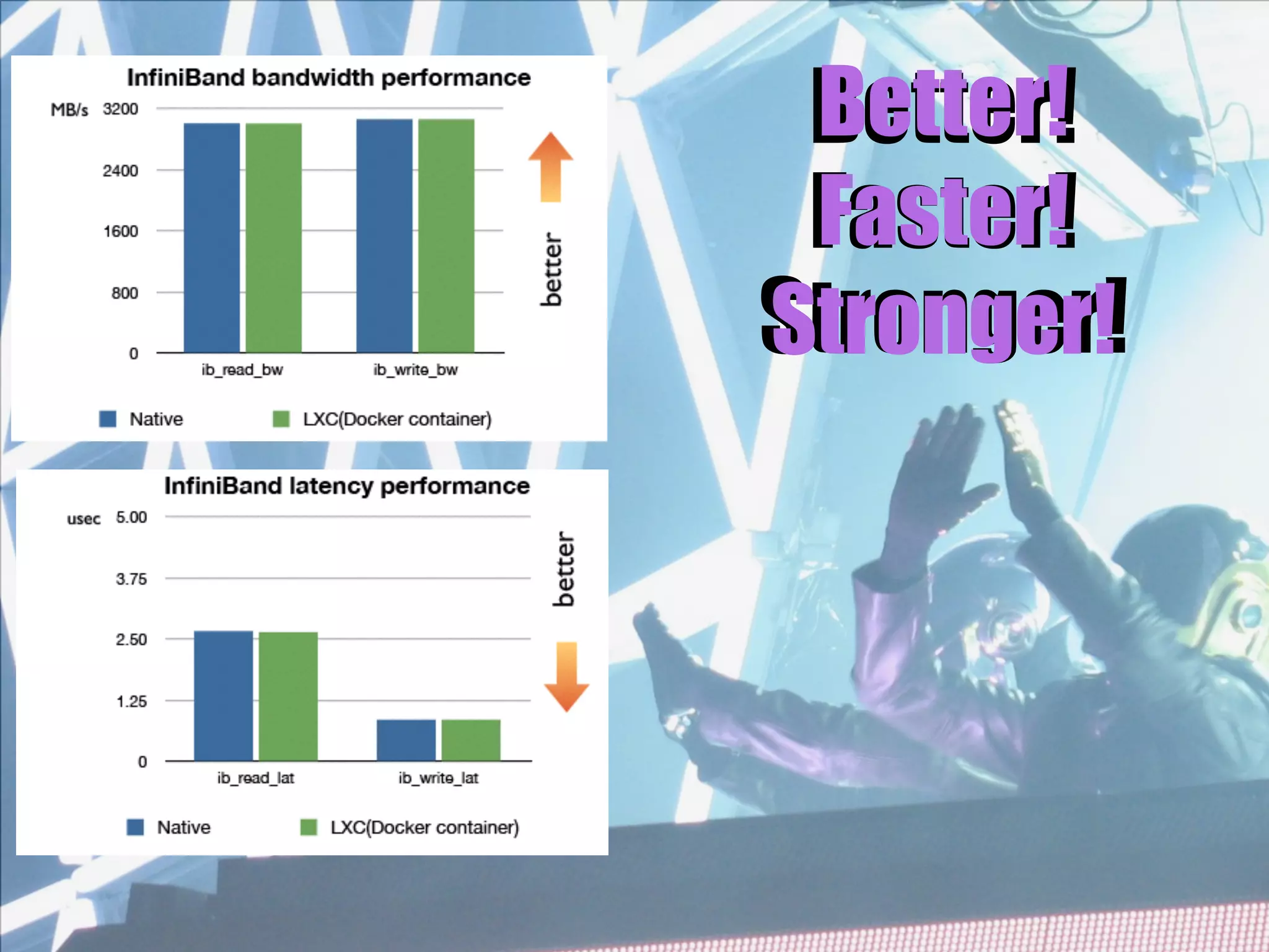 Better! 
Faster! 
Stronger!
Better! 
Faster! 
Stronger!
 