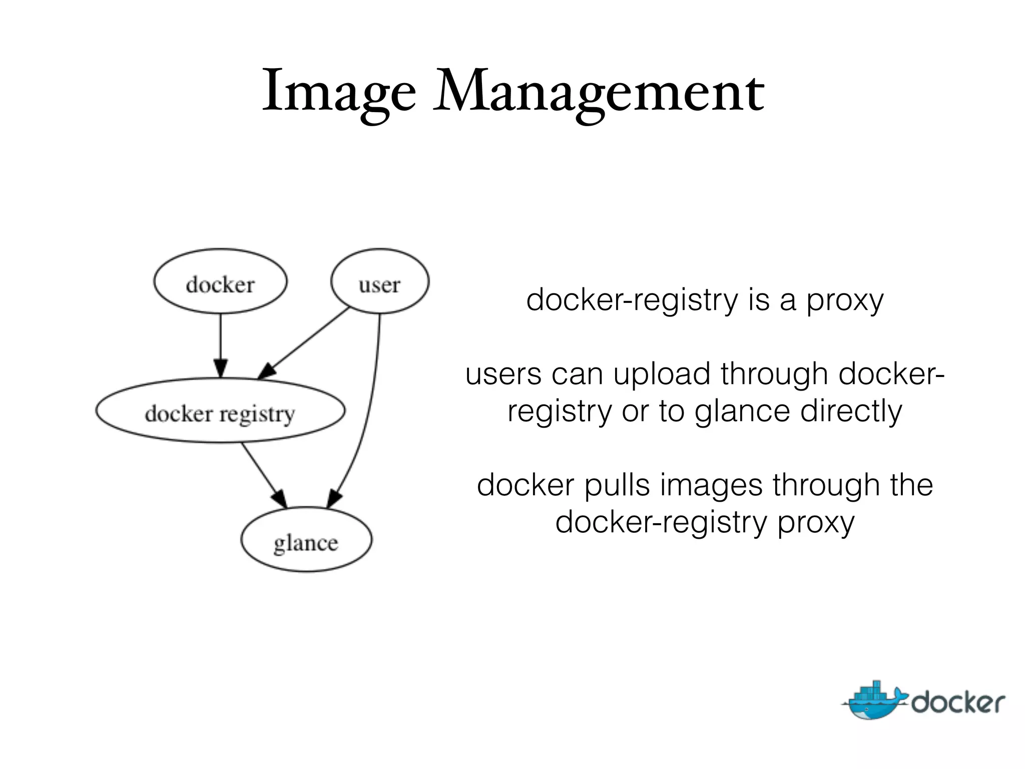 Image Management
docker-registry is a proxy
!
users can upload through docker-
registry or to glance directly
!
docker pulls images through the
docker-registry proxy
 