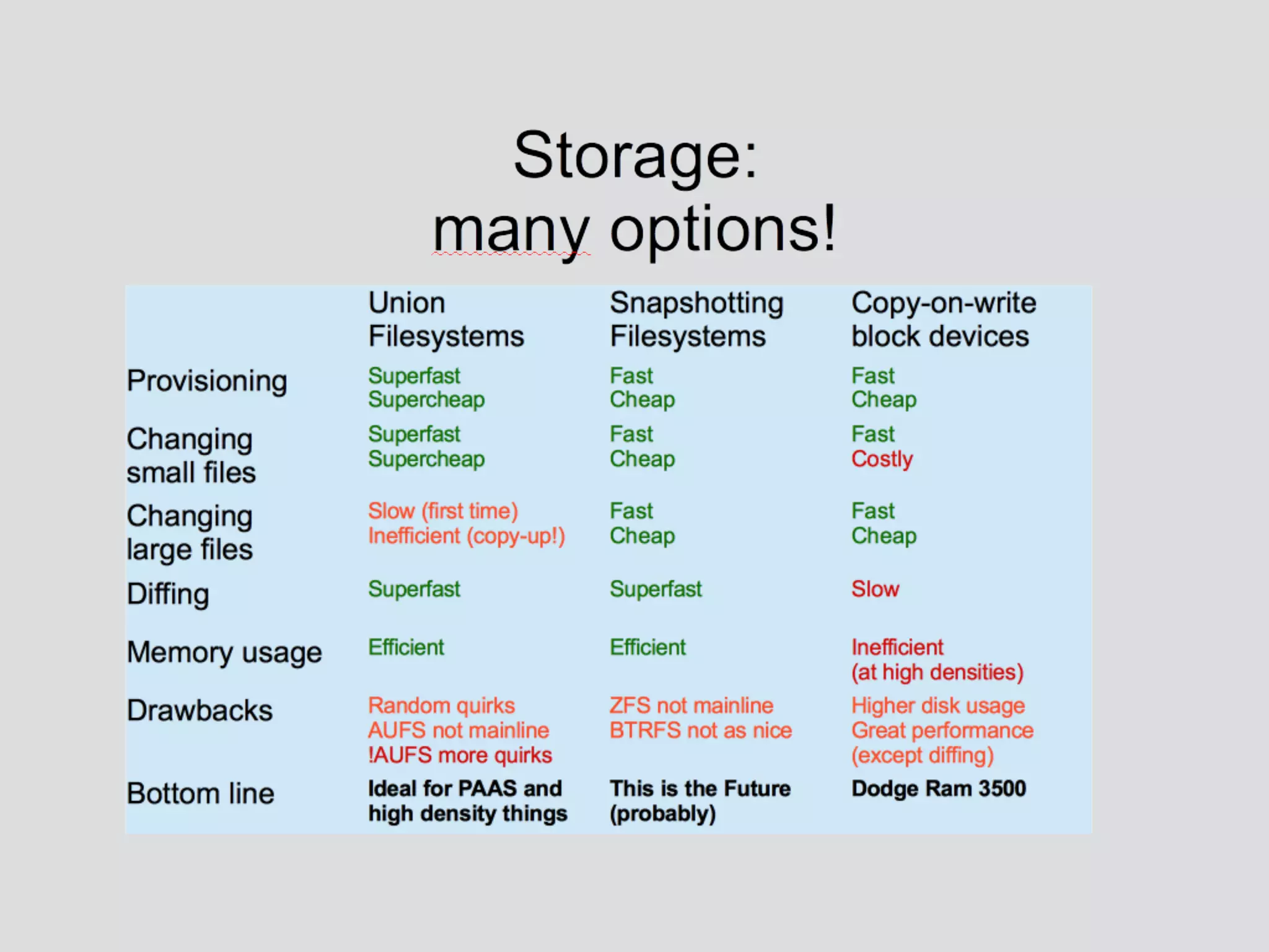 Practical Docker for OpenStack (Juno Summit - May 15th, 2014)
