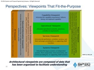 © 2014 Systems and Proposal Engineering Company. All Rights Reserved 
Perspectives: Viewpoints That Fit-the-Purpose 
10 
Architectural viewpoints are composed of data that 
has been organized to facilitate understanding 
DoDAF V 2.0 PDF p 106 
 