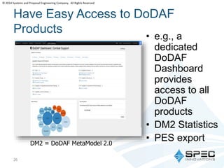 © 2014 Systems and Proposal Engineering Company. All Rights Reserved 
Have Easy Access to DoDAF 
Products 
• e.g., a 
dedicated 
DoDAF 
Dashboard 
provides 
access to all 
DoDAF 
products 
• DM2 Statistics 
• PES export 
26 
DM2 = DoDAF MetaModel 2.0 
 