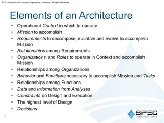 © 2014 Systems and Proposal Engineering Company. All Rights Reserved 
Elements of an Architecture 
• Operational Context in which to operate 
• Mission to accomplish 
• Requirements to decompose, maintain and evolve to accomplish 
Mission 
• Relationships among Requirements 
• Organizations and Roles to operate in Context and accomplish 
Mission 
• Relationships among Organizations 
• Behavior and Functions necessary to accomplish Mission and Tasks 
• Relationships among Functions 
• Data and Information from Analyses 
• Constraints on Design and Execution 
• The highest level of Design 
• Decisions 
7 
 