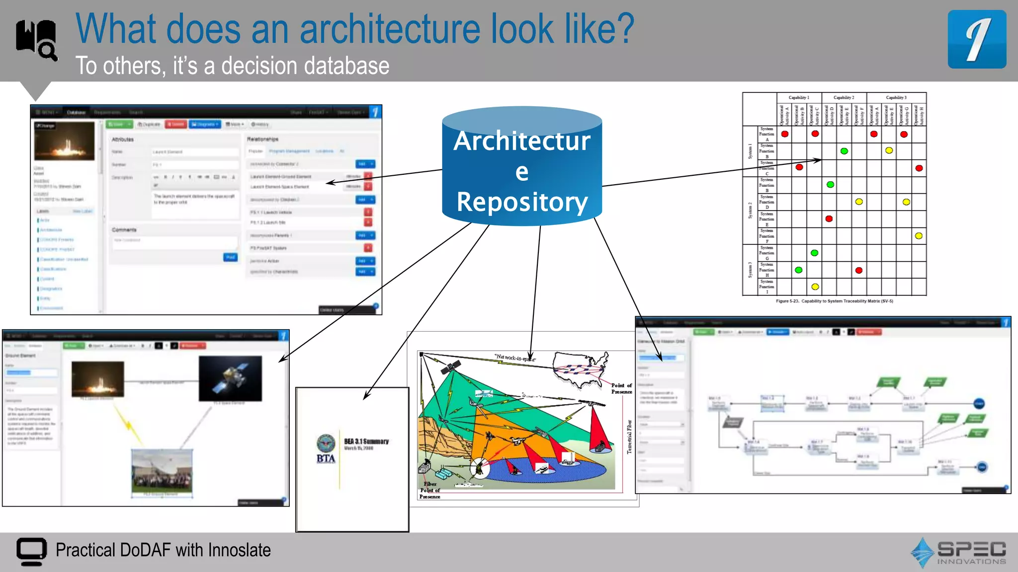 Practical DoDAF with Innoslate
What does an architecture look like?
To others, it’s a decision database
Architectur
e
Repository
 