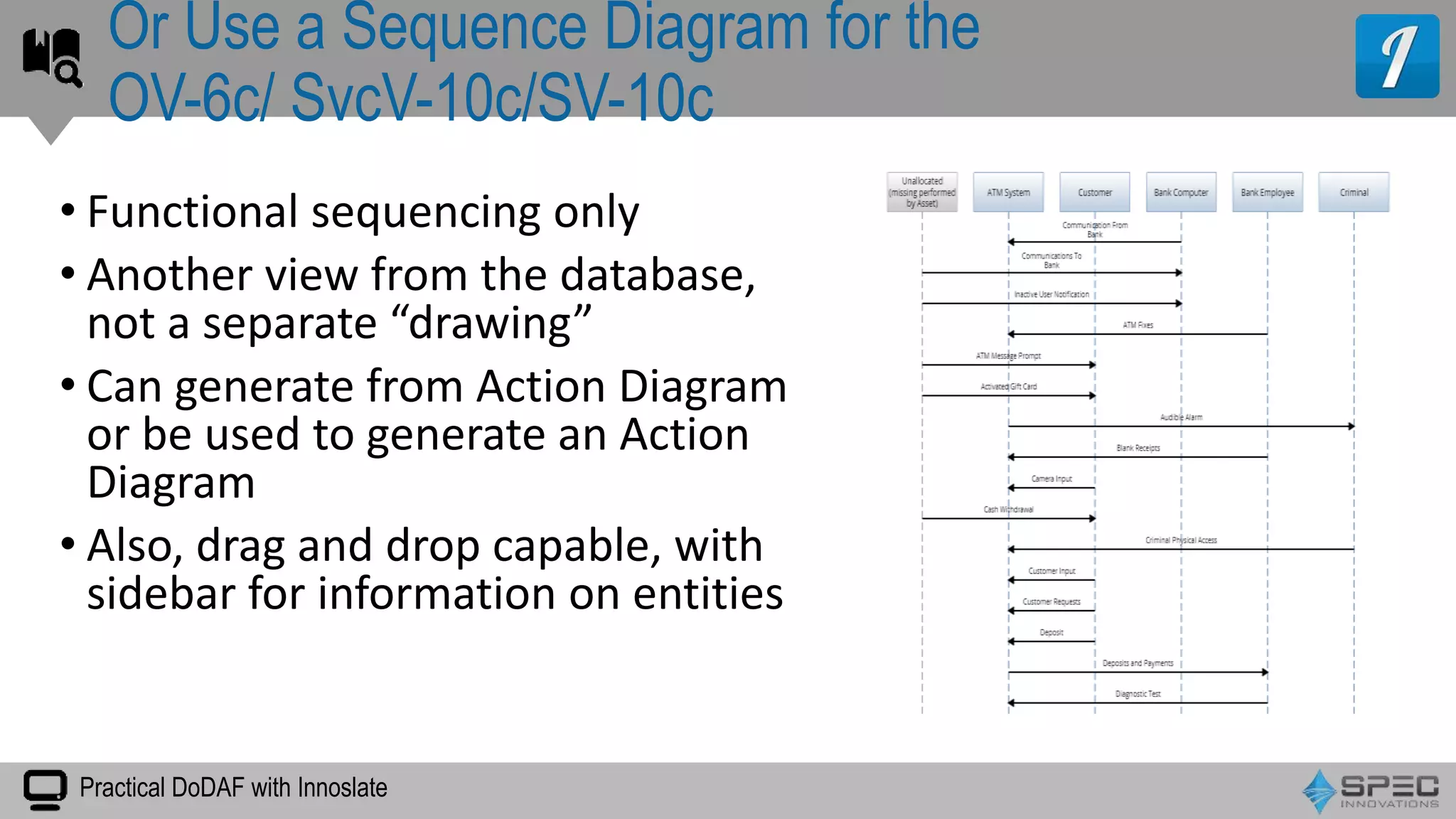 Practical DoDAF with Innoslate
• Functional sequencing only
• Another view from the database,
not a separate “drawing”
• Can generate from Action Diagram
or be used to generate an Action
Diagram
• Also, drag and drop capable, with
sidebar for information on entities
Or Use a Sequence Diagram for the
OV-6c/ SvcV-10c/SV-10c
 