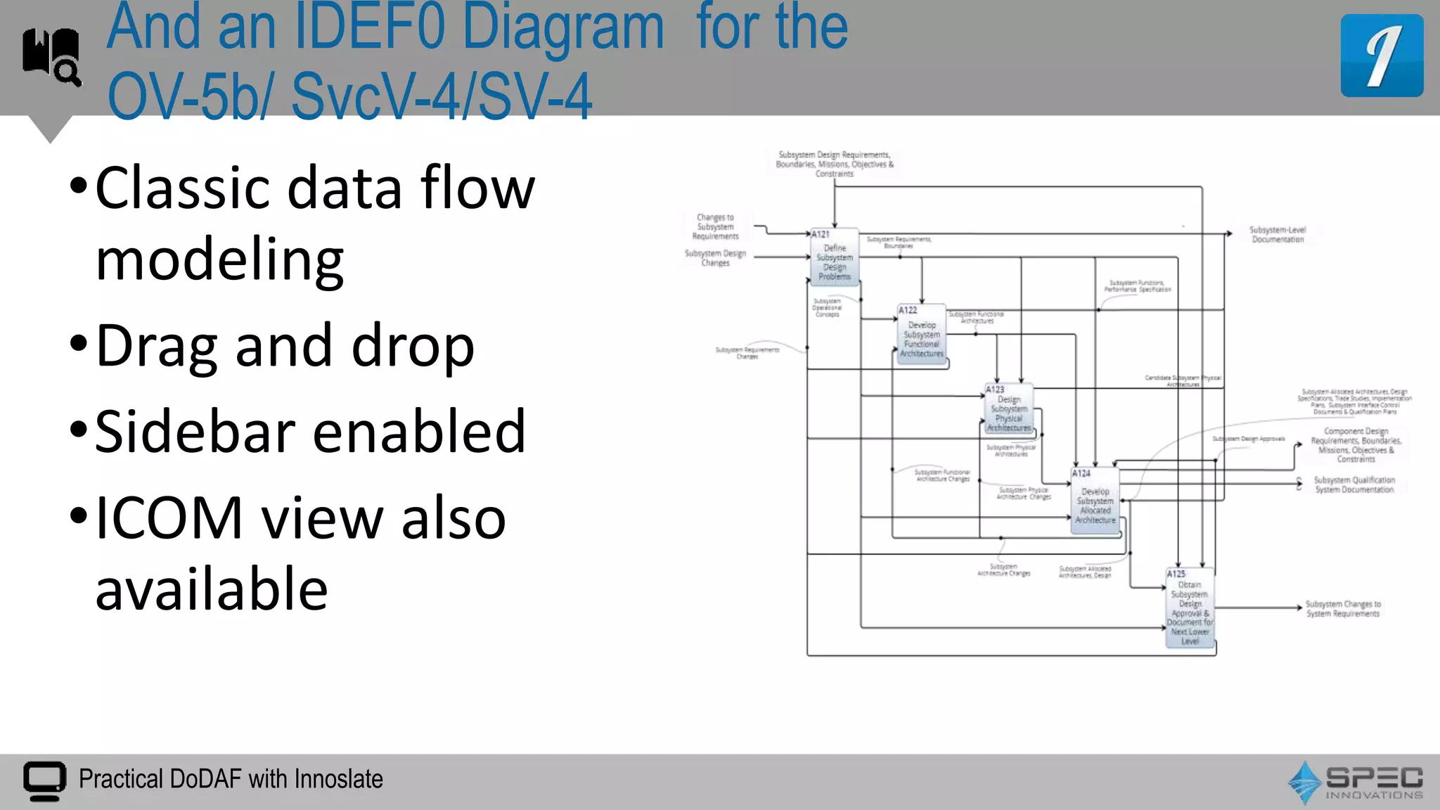 Practical DoDAF with Innoslate
•Classic data flow
modeling
•Drag and drop
•Sidebar enabled
•ICOM view also
available
And an IDEF0 Diagram for the
OV-5b/ SvcV-4/SV-4
 