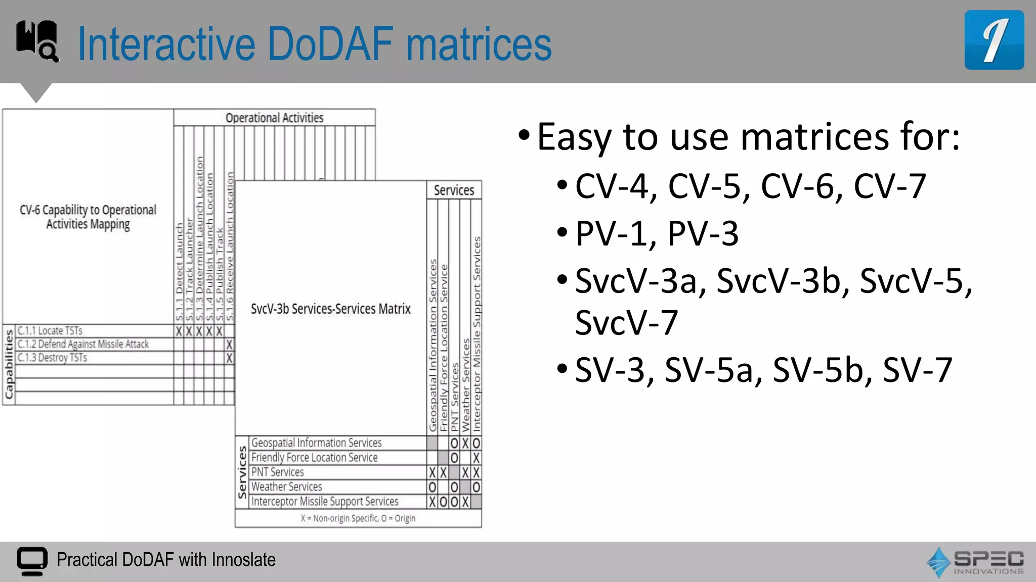 Practical DoDAF with Innoslate
•Easy to use matrices for:
•CV-4, CV-5, CV-6, CV-7
•PV-1, PV-3
•SvcV-3a, SvcV-3b, SvcV-5,
SvcV-7
•SV-3, SV-5a, SV-5b, SV-7
Interactive DoDAF matrices
 