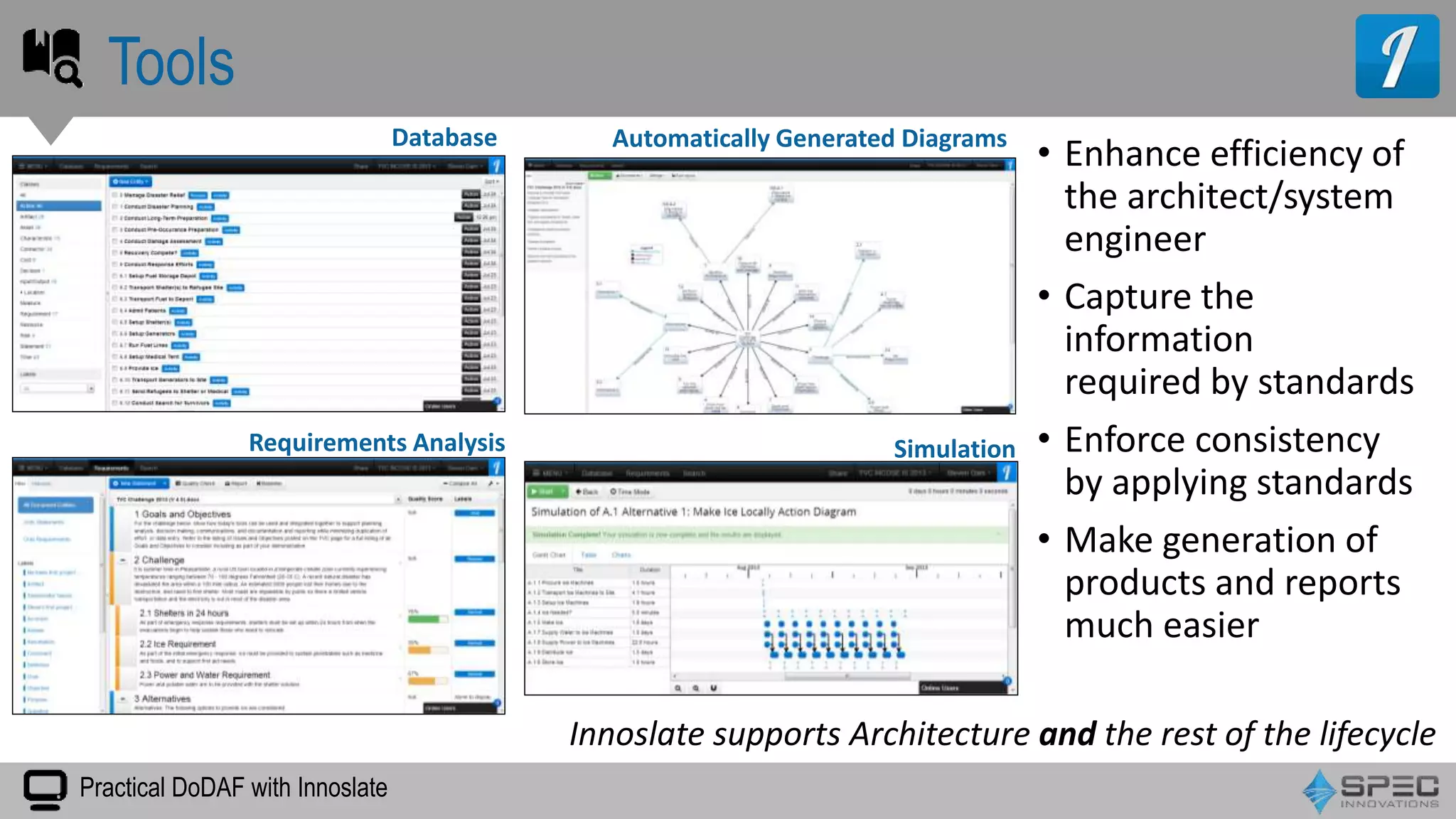 Practical DoDAF with Innoslate
• Enhance efficiency of
the architect/system
engineer
• Capture the
information
required by standards
• Enforce consistency
by applying standards
• Make generation of
products and reports
much easier
Tools
Database
Requirements Analysis
Automatically Generated Diagrams
Simulation
Innoslate supports Architecture and the rest of the lifecycle
 