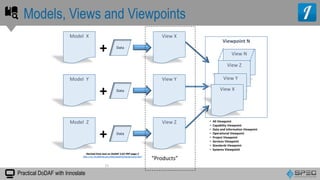 Practical DoDAF with Innoslate
Models, Views and Viewpoints
Model X View X
Data
+
Model Y View Y
Data
+
Model Z View Z
Data
+
View N
View Z
View Y
View X
Viewpoint N
• All Viewpoint
• Capability Viewpoint
• Data and Information Viewpoint
• Operational Viewpoint
• Project Viewpoint
• Services Viewpoint
• Standards Viewpoint
• Systems Viewpoint
Derived from text on DoDAF 2.02 PDF page 3
http://cio-nii.defense.gov/sites/dodaf20/background.html
11
“Products”
 