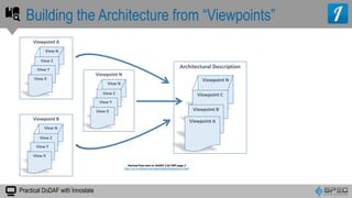 Practical DoDAF with Innoslate
Building the Architecture from “Viewpoints”
Viewpoint A
View N
View Z
View Y
View X Viewpoint N
Viewpoint C
Viewpoint B
Viewpoint A
Architectural Description
Derived from text on DoDAF 2.02 PDF page 3
http://cio-nii.defense.gov/sites/dodaf20/background.html
Viewpoint N
View N
View Z
View Y
View X
Viewpoint B
View N
View Z
View Y
View X
12
 