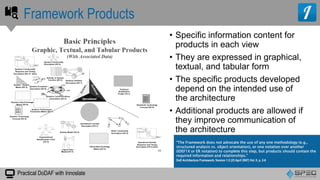 Practical DoDAF with Innoslate
• Specific information content for
products in each view
• They are expressed in graphical,
textual, and tabular form
• The specific products developed
depend on the intended use of
the architecture
• Additional products are allowed if
they improve communication of
the architecture
Framework Products
“The Framework does not advocate the use of any one methodology (e.g.,
structured analysis vs. object orientation), or one notation over another
(IDEF1X or ER notation) to complete this step, but products should contain the
required information and relationships.”
DoD Architecture Framework, Version 1.5 (23 April 2007) Vol. II, p. 2-6
 