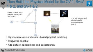 Practical DoDAF with Innoslate
• Highly expressive and model-based physical modeling
• Drag/drop capable
• Add picture, special lines and backgrounds
Then Build the Physical Model for the OV-1, SvcV-
1 & 2, and SV-1 & 2
Create a classic block
diagram for SvcV-1/2
and SV-1/2…
… or add pictures and
special lines for
concept diagram
(OV-1)
 
