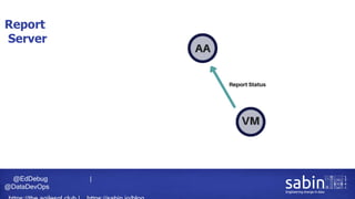 @EdDebug |
@DataDevOps
Report
Server
 