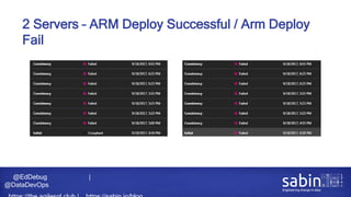 @EdDebug |
@DataDevOps
2 Servers – ARM Deploy Successful / Arm Deploy
Fail
 