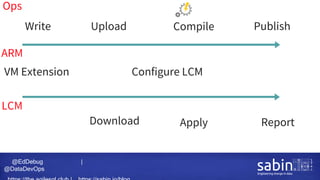 @EdDebug |
@DataDevOps
 