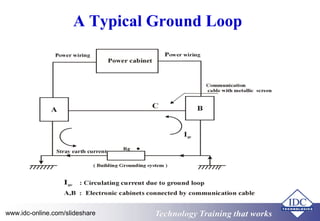 Ground Loop Protection Practical Earthing, Bonding, Lightning and Surge Protection | PPT