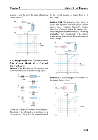 element is also shown in the ﬁgure. Determine
circuit current I.
I
V
+
-
+
-4 V = VS
I
a)
I, A
V, volts
0 5-5
0
1
-1
b) +
R=2 W
2.3.3 Independent Ideal Current Source
2.3.4 Circuit Model of a Practical
Current Source
Problem 2.33. Readings of the ammeter and
voltmeter are shown in the following ﬁgure.
-5 V
A +-
V+ -
+2 mA
+10 V
A+ -
V+-
-0.5 A
+10 V
+1 A
A)
B)
C)
A +-
V+-
Based on voltage and current measurements,
determine if the element is a resistance or a
current source. Then, ﬁnd the power delivered
to the circuit element or taken from it in
every case.
Problem 2.34. The following ﬁgure shows a
circuit with a passive nonlinear circuit element
shown by a rectangle. Element’s polarity
(direction of current inﬂow for passive refer-
ence conﬁguration) of the element is labeled by
a sign plus. The υ-i characteristic of the element
is also shown in the ﬁgure. Determine current
I and voltage V.
I
I
a)
I, A
V, volts
0 5-5
0
1
-1
b)
600 mA = IS V
+
-
+
Problem 2.35. Repeat the previous problem for
the circuit shown below.
a)
I, A
V, volts
0 5-5
0
1
-1
b)
600 mA = IS V
+
-
+
Chapter 2 Major Circuit Elements
II-82
 