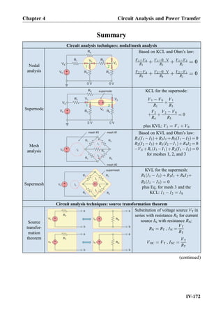 Summary
Circuit analysis techniques: nodal/mesh analysis
Nodal
analysis
Based on KCL and Ohm’s law:
V1ÀVS
R1
þ V1À0 V
R3
þ V1ÀV2
R2
¼ 0
V2ÀVS
R5
þ V2À0 V
R4
þ V2ÀV1
R2
¼ 0
Supernode
KCL for the supernode:
V1 À VS
R1
þ
V1
R3
þ
V2
R4
þ
V2 À VS
R5
¼ 0
plus KVL: V2 ¼ V1 þ V0
Mesh
analysis
Based on KVL and Ohm’s law:
R1 I1 ÀI3ð ÞþR3I1 þR5 I1 ÀI2ð Þ ¼ 0
R2 I2 ÀI3ð ÞþR5 I2 ÀI1ð ÞþR4I2 ¼ 0
ÀVS þR1 I3 ÀI1ð ÞþR2 I3 ÀI2ð Þ ¼ 0
for meshes 1, 2, and 3
Supermesh
KVL for the supermesh:
R1 I1 À I3ð Þ þ R3I1 þ R4I2þ
R2 I2 À I3ð Þ ¼ 0
plus Eq. for mesh 3 and the
KCL: I1 À I2 ¼ IS
Circuit analysis techniques: source transformation theorem
Source
transfor-
mation
theorem
Substitution of voltage source VT in
series with resistance RT for current
source IN with resistance RN:
RN ¼ RT , IN ¼
VT
RT
VOC ¼ VT , ISC ¼
VT
RT
(continued)
IV-172
Chapter 4 Circuit Analysis and Power Transfer
 