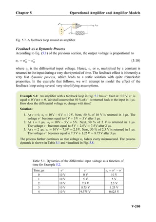 Feedback as a Dynamic Process
According to Eq. (5.1) of the previous section, the output voltage is proportional to
υx ¼ υþ
in À υÀ
in ð5:10Þ
where υx is the differential input voltage. Hence, υx or υx multiplied by a constant is
returned to the input during a very short period of time. The feedback effect is inherently a
very fast dynamic process, which leads to a static solution with quite remarkable
properties. In the example that follows, we will attempt to model the effect of the
feedback loop using several very simplifying assumptions.
Example 5.2: An ampliﬁer with a feedback loop in Fig. 5.7 has υþ
ﬁxed at +10 V. υÀ
is
equal to 0 Vat t ¼ 0. We shall assume that 50 % of υþ
is returned back to the input in 1 μs.
How does the differential voltage υx change with time?
Solution:
1. At t ¼ 0, υx ¼ 10V À 0V ¼ 10V. Next, 50 % of 10 V is returned in 1 μs. The
voltage υÀ
becomes equal to 0V þ 5V ¼ 5V after 1 μs.
2. At t ¼ 1 μs, υx ¼ 10V À 5V ¼ 5V. Next, 50 % of 5 V is returned in 1 μs.
The voltage υÀ
becomes equal to 5V þ 2:5V ¼ 7:5V after 2 μs.
3. At t ¼ 2 μs, υx ¼ 10V À 7:5V ¼ 2:5V. Next, 50 % of 2.5 V is returned in 1 μs.
The voltage υÀ
becomes equal to 7:5V þ 1:25V ¼ 8:75V after 3 μs.
The process further continues so that voltage υx halves every microsecond. The process
dynamic is shown in Table 5.1 and visualized in Fig. 5.8.
+
-
vout
+
-
vx
v+
v-
Fig. 5.7. A feedback loop around an ampliﬁer.
Table 5.1. Dynamics of the differential input voltage as a function of
time for Example 5.2.
Time, μs υþ
υÀ
υx ¼ υþ
À υÀ
0 10 V 0 V 10 V
1 10 V 5 V 5 V
2 10 V 7.5 V 2.5 V
3 10 V 8.75 V 1.25 V
4 10 V 9.375 V 0.625 V
Chapter 5 Operational Ampliﬁer and Ampliﬁer Models
V-200
 