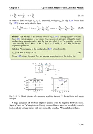 i1 ¼
υ1
R1
, i2 ¼
υ2
R2
, i3 ¼
υ3
R3
ð5:26Þ
in terms of input voltages υ1, υ2, υ3. Therefore, voltage υout in Fig. 5.15 found from
Eq. (5.25) is now written in the form
iF ¼
0 À υout
RF
¼ i1 þ i2 þ i3 ¼
υ1
R1
þ
υ2
R2
þ
υ3
R3
 
) υout ¼ À
RF
R1
υ1 À
RF
R2
υ2 À
RF
R3
υ3 ð5:27Þ
Example 5.3: An input to the ampliﬁer circuit in Fig. 5.15a is a timing sequence shown in
Fig. 5.15b. Such a sequence is known as a binary counter; it represents all three-bit binary
numbers in an ascending order, with the time interval of 1 μs. The ampliﬁer circuit is
characterized by RF ¼ 2 kΩ, R1 ¼ 40 kΩ, R2 ¼ 20kΩ, and R3 ¼ 10kΩ. Plot the absolute
output voltage to scale.
Solution: After plugging in the numbers, Eq. (5.27) is transformed to
υoutj j ¼ 0:05υ1 þ 0:1υ2 þ 0:2υ3 ð5:28Þ
Figure 5.15c shows the result. This is a staircase approximation of the straight line.
A large collection of practical ampliﬁer circuits with the negative feedback exists.
Some of them are DC-coupled ampliﬁers (considered here), some are intended for ampli-
ﬁcation of AC voltage signals with zero mean (the so-called AC-coupled ampliﬁers).
+
-
RF
R2
vout
+
-R3
0 V
R1
v2
v3
v1
iFi1
i2
i3
v1
0 1 2 3 4 5 6 7 8
0 V
5 V
0 V
5 V
0 V
5 V
v2
v3
Input
time, s
b)
2 V
1 V
0 V
Output
V =2.5e5*tout
c)
0 1 2 3 4 5 6 7 8
time, s
a)
Fig. 5.15. (a) Circuit diagram of a summing ampliﬁer. (b) and (c) Typical input and output
voltages.
Chapter 5 Operational Ampliﬁer and Ampliﬁer Models
V-208
 