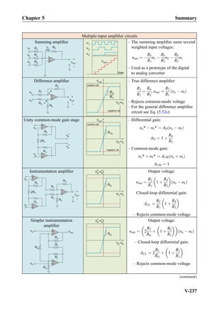 Multiple-input ampliﬁer circuits
Summing ampliﬁer – The summing ampliﬁer sums several
weighted input voltages:
υout ¼ À
RF
R1
υ1 À
RF
R2
υ2 À
RF
R3
υ3
– Used as a prototype of the digital
to analog converter
Difference ampliﬁer – True difference ampliﬁer:
R2
R1
¼
R4
R3
, υout ¼
R2
R1
υa À υbð Þ
– Rejects common-mode voltage
– For the general difference ampliﬁer
circuit see Eq. (5.52c)
Unity common-mode gain stage – Differential gain:
υa* À υb* ¼ AD υa À υbð Þ
AD ¼ 1 þ
R4
R3
– Common-mode gain:
υa* þ υb* ¼ ACM υa þ υbð Þ
ACM ¼ 1
Instrumentation ampliﬁer Output voltage:
υout ¼
R2
R1
1 þ
R4
R3
 
υa À υbð Þ
Closed-loop differential gain:
ACL ¼
R2
R1
1 þ
R4
R3
 
– Rejects common-mode voltage
Simpler instrumentation
ampliﬁer
Output voltage:
υout ¼ 2
R2
RG
þ 1 þ
R2
R1
  
υa À υbð Þ
– Closed-loop differential gain:
ACL ¼ 2
R2
RG
þ 1 þ
R2
R1
 
– Rejects common-mode voltage
(continued)
Chapter 5 Summary
V-237
 