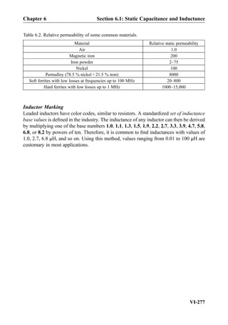Inductor Marking
Leaded inductors have color codes, similar to resistors. A standardized set of inductance
base values is deﬁned in the industry. The inductance of any inductor can then be derived
by multiplying one of the base numbers 1.0, 1.1, 1.3, 1.5, 1.9, 2.2, 2.7, 3.3, 3.9, 4.7, 5.8,
6.8, or 8.2 by powers of ten. Therefore, it is common to ﬁnd inductances with values of
1.0, 2.7, 6.8 μH, and so on. Using this method, values ranging from 0.01 to 100 μH are
customary in most applications.
Table 6.2. Relative permeability of some common materials.
Material Relative static permeability
Air 1.0
Magnetic iron 200
Iron powder 2–75
Nickel 100
Permalloy (78.5 % nickel + 21.5 % iron) 8000
Soft ferrites with low losses at frequencies up to 100 MHz 20–800
Hard ferrites with low losses up to 1 MHz 1000–15,000
Chapter 6 Section 6.1: Static Capacitance and Inductance
VI-277
 